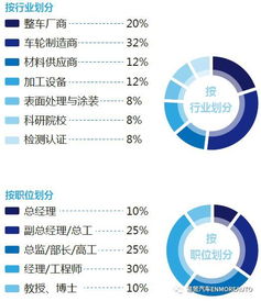 參會名單最新進程函 2018國際車輪輕量化產(chǎn)業(yè)峰會暨產(chǎn)品技術(shù)展示交流會